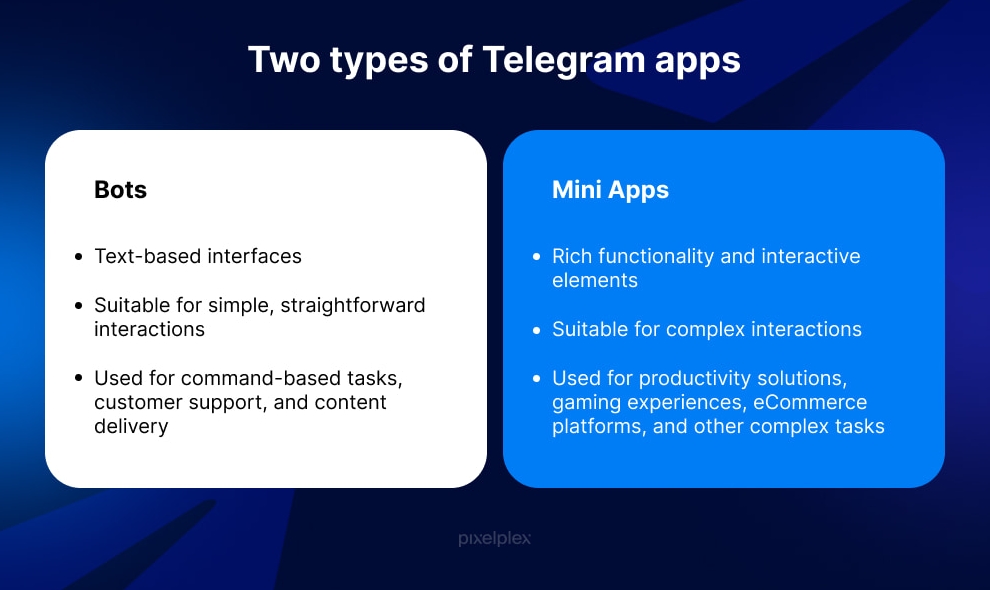 纸飞机Telegram电脑版官方下载地址在哪里?