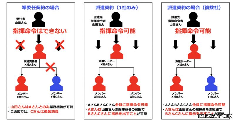 Telegram注册失败后能重复尝试吗？