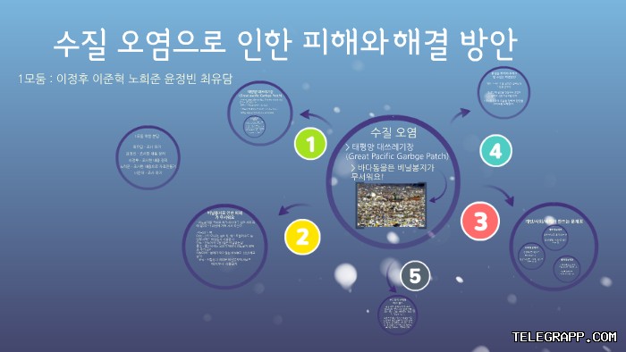 Telegram注册后如何更改头像? 段落插图 1