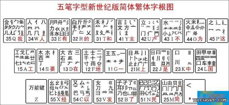 Telegram如何使用表情包? 段落插图 3