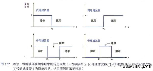 Telegram消息撤回后能恢复吗？
