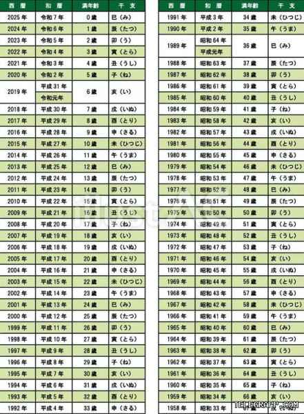 Telegram如何创建群组? 段落插图 2
