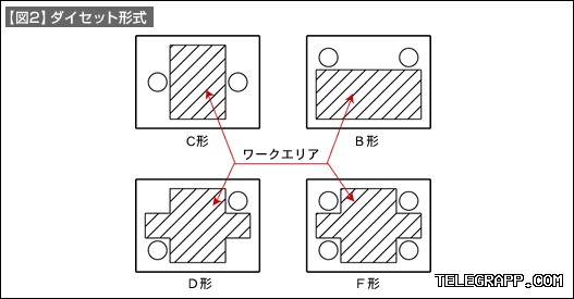Telegram注册时出现未知错误怎么办? 段落插图 2